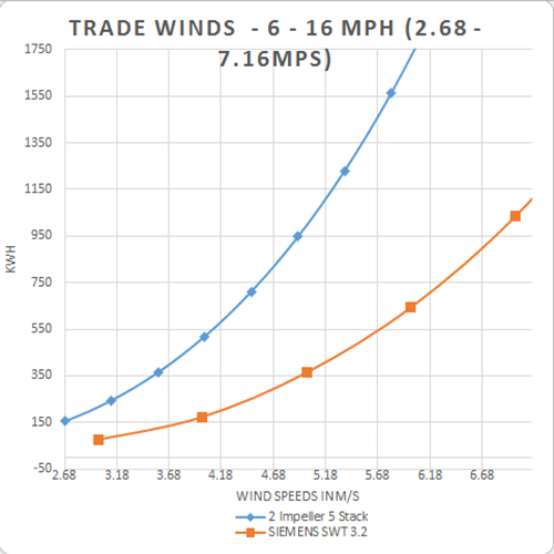 Tradewinds Performance Graph