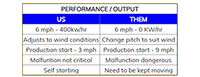 Output Performance Comparison Table